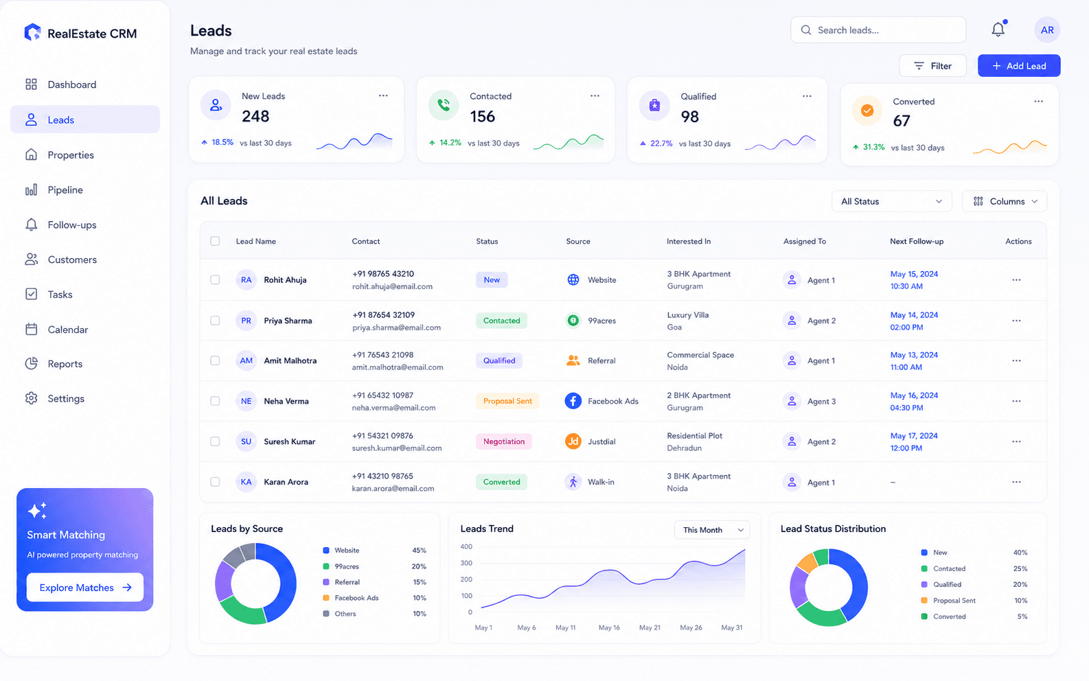 Brosavo Real Estate CRM lead management workspace