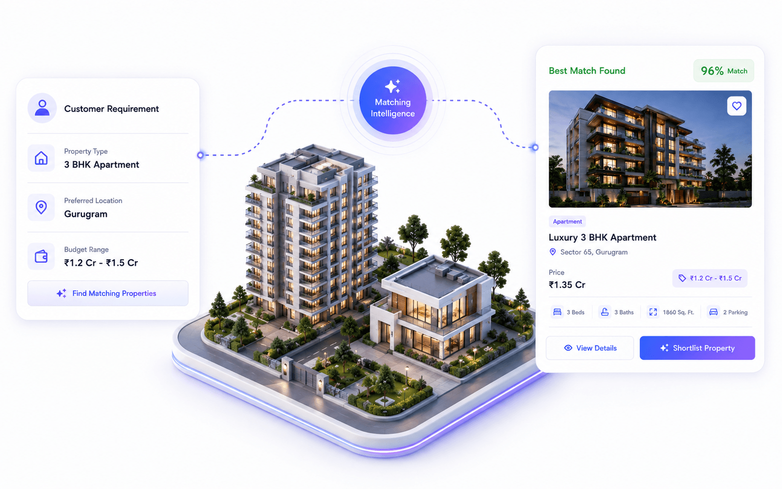 Brosavo Real Estate CRM property matching interface showing customer requirements, matching intelligence and recommended properties