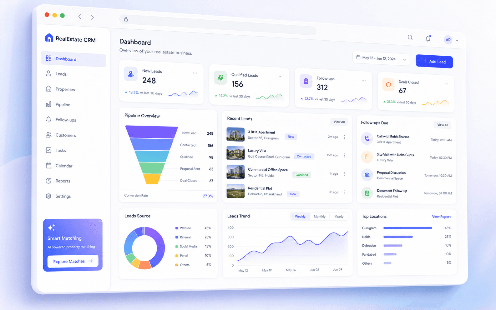 Brosavo Real Estate CRM dashboard showing leads, property inventory and sales workflow