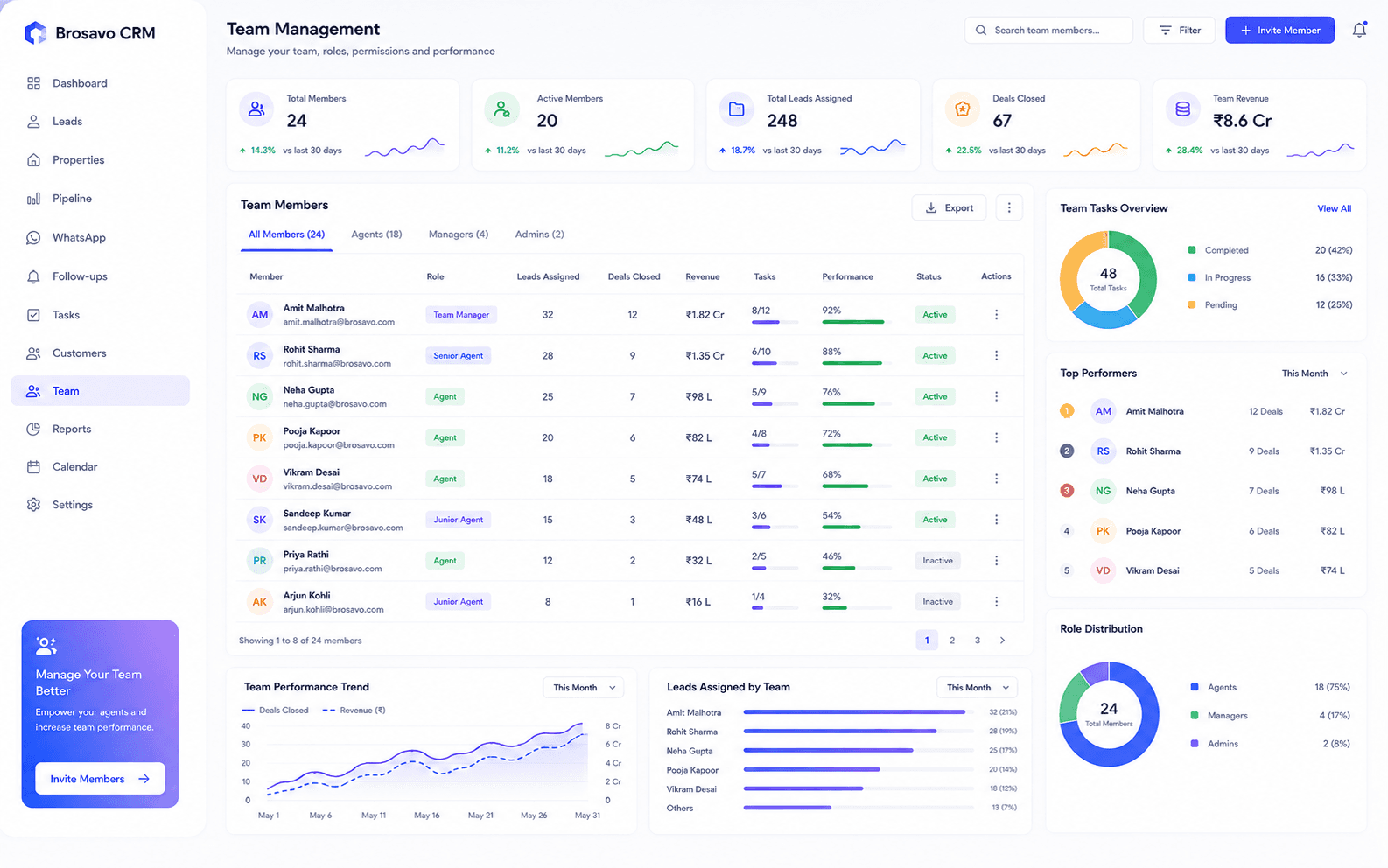 Brosavo real estate CRM team management showing users, assignments, permissions and responsibilities