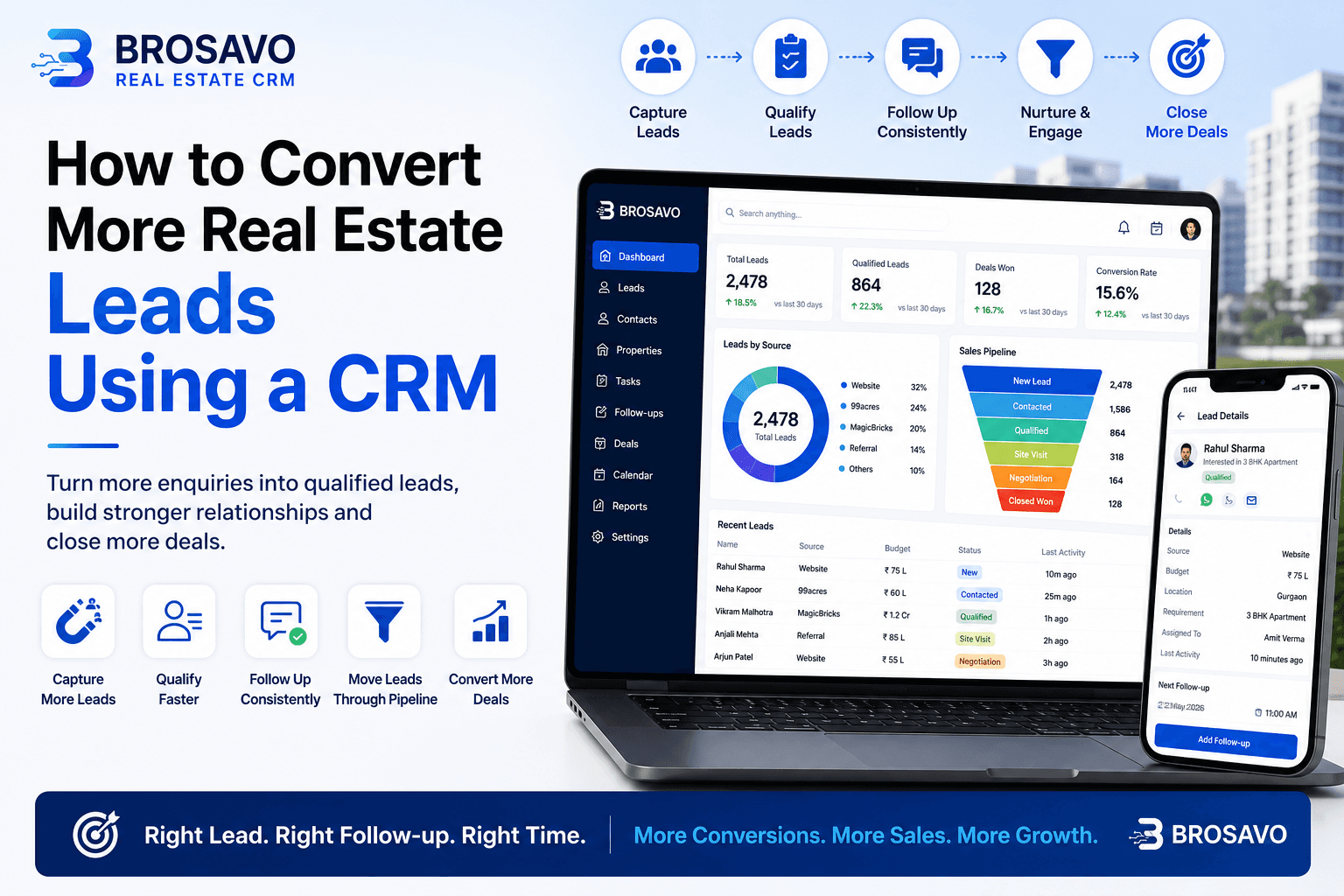 BROSAVO Real Estate CRM dashboard showing how agents manage and convert real estate leads