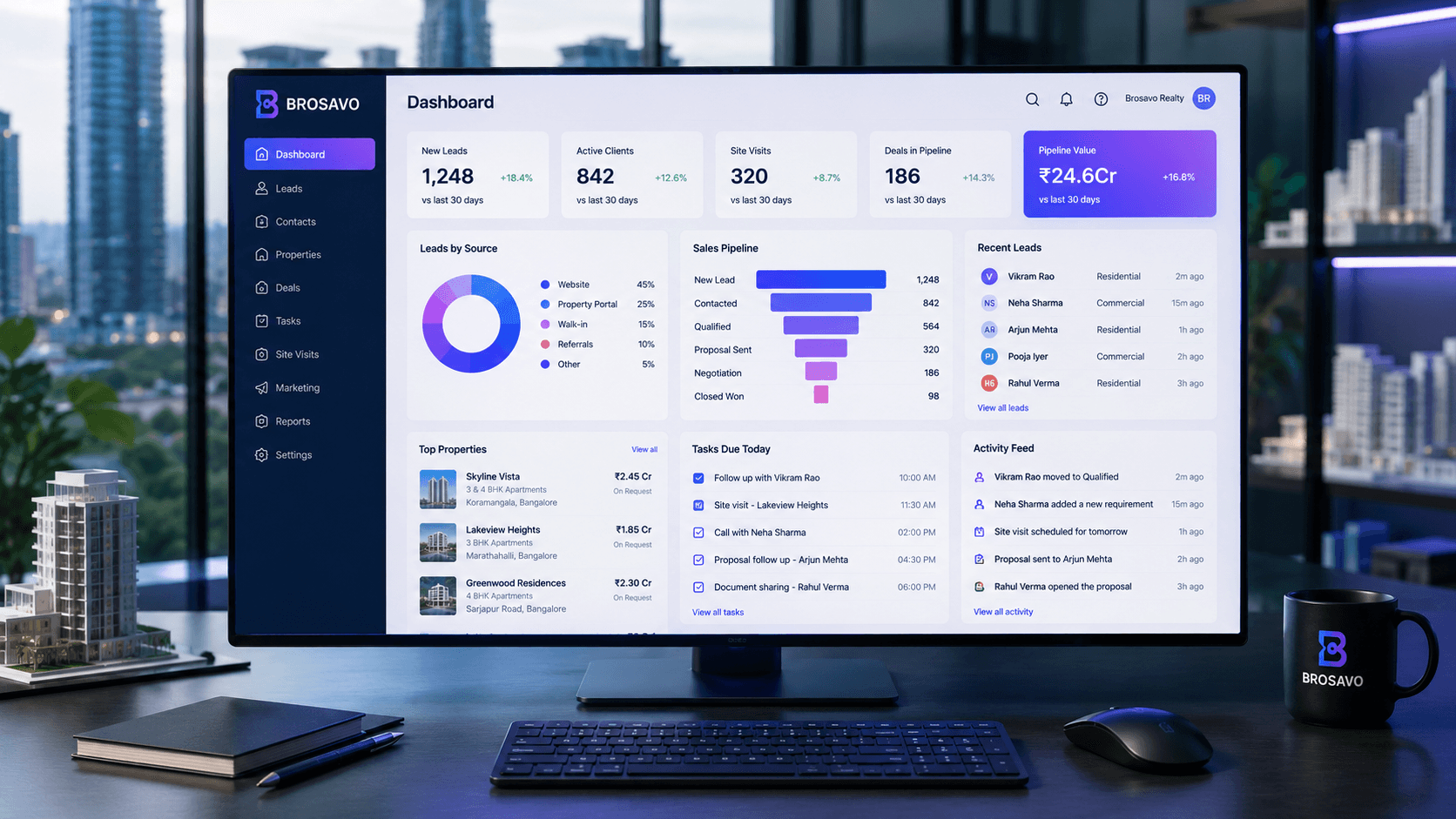 Brosavo Real Estate CRM dashboard showing real estate leads, properties and sales pipeline