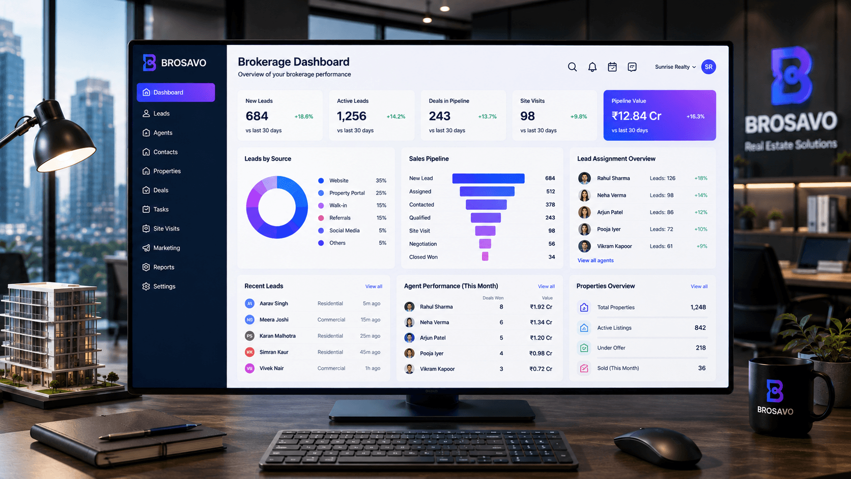 Brosavo real estate CRM for brokers showing lead management, sales pipeline and brokerage team activity