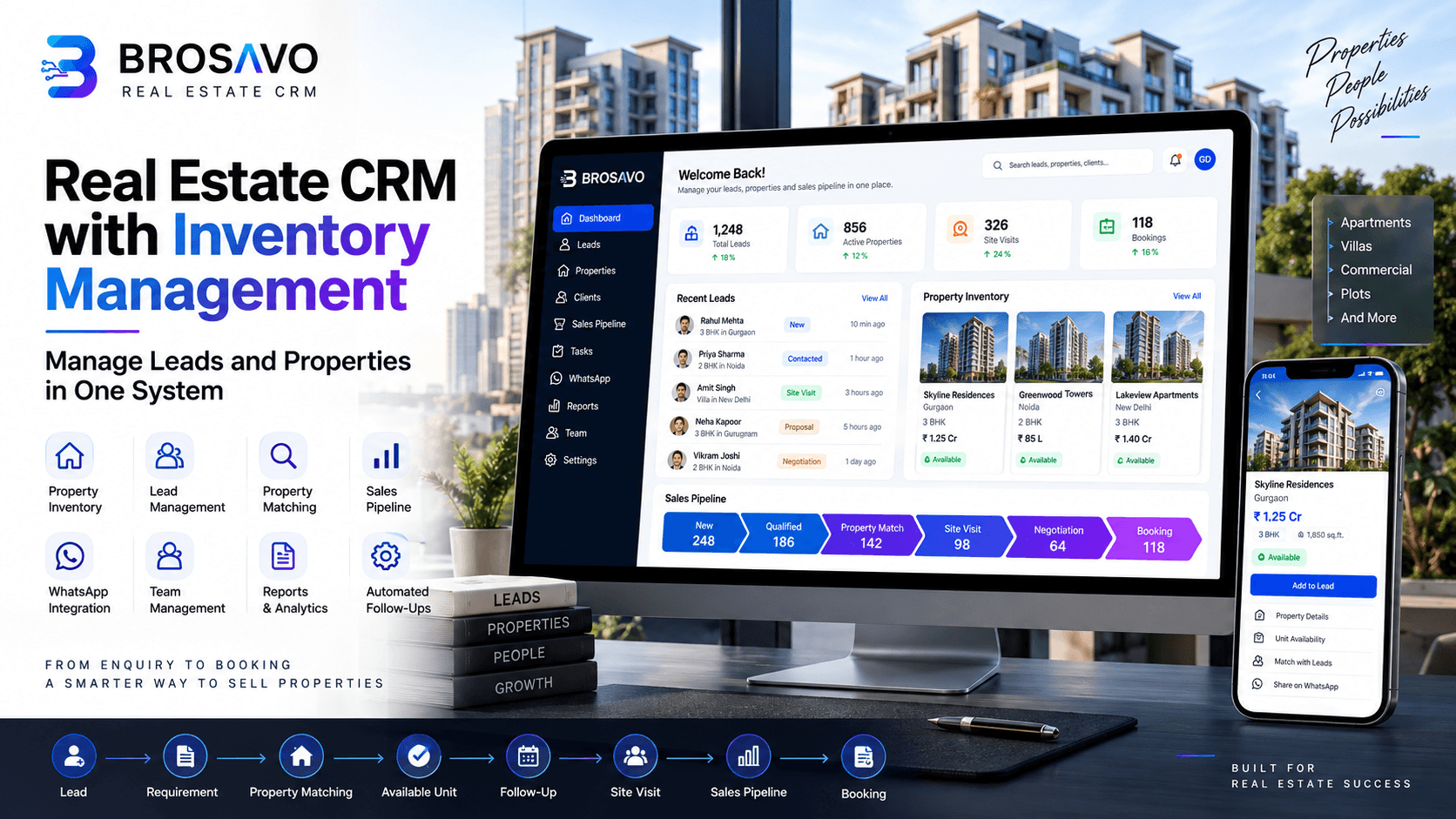 Real estate CRM with inventory management connecting property leads, matching, inventory and sales pipeline
