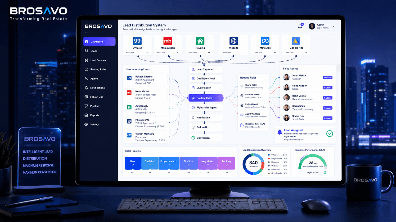 Real estate lead distribution software automatically routing property leads to sales agents through a CRM
