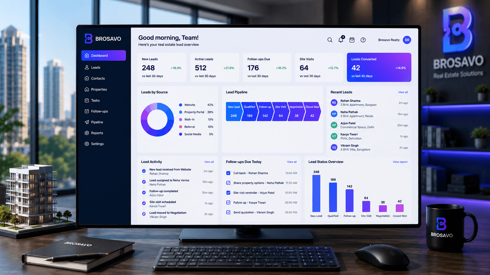 Real estate lead management software dashboard showing property leads, sales pipeline, follow-ups and customer management