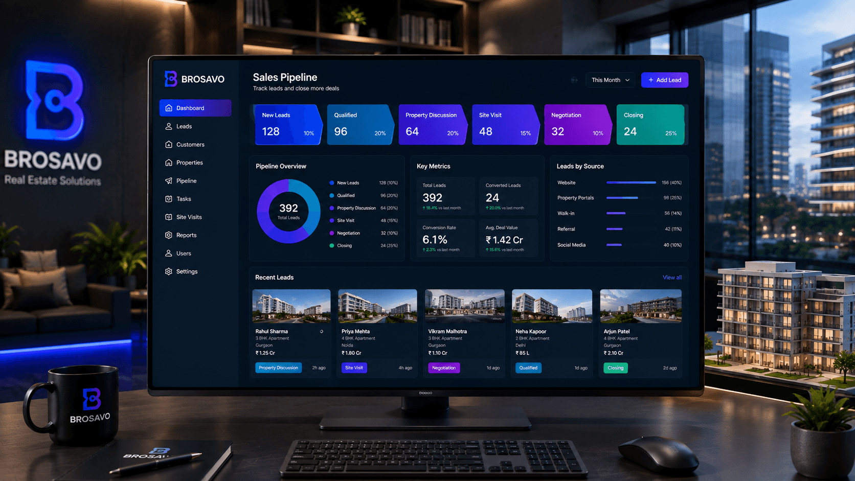 Real estate sales CRM dashboard showing property leads, sales pipeline, follow-ups and customer management